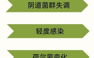 孕期出现绿色白带但没有异味，这正常吗？会对胎儿有影响吗？