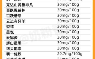 新生儿奶粉排行榜10强，到底哪些指标才是真正的评判标准？