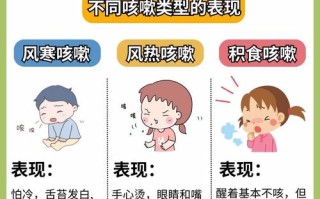 儿童每天咳嗽3年多不见好