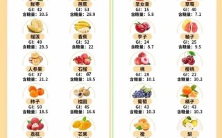 孕期血糖高，哪些水果既能解馋又不升糖？这份安全清单请收好！