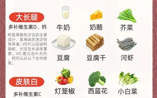 孕期吃什么才能让胎儿个子高？科学饮食有哪些关键营养素？