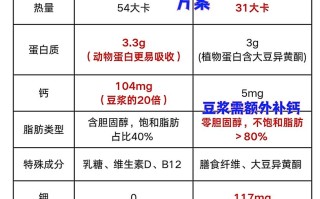 孕期喝哪种牛奶对胎儿最好？