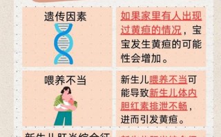 新生儿黄疸160μmol/L正常吗？需要治疗吗？对宝宝有影响吗？