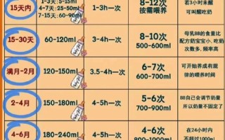 新生儿一个月吃多少奶粉才合适？不同宝宝需求差异大吗？