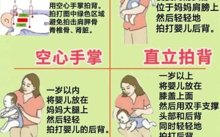 新生儿嗓子有痰不会咳，怎么安全排出最有效？