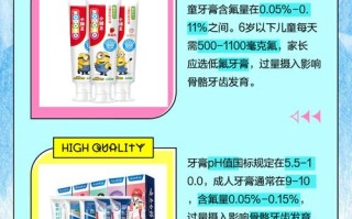 儿童能用成人牙膏吗？成分、含氟量、使用安全有讲究吗？