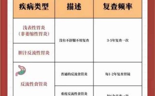 怀孕期间胃镜检查安全吗？对胎儿有影响吗？