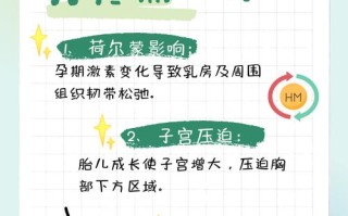 孕期胸部下方疼痛是正常现象吗？需要警惕哪些潜在问题？