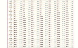 8岁儿童身高体重标准是多少？不同性别孩子达标范围有何差异？