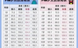 矮小儿童该挂什么科？