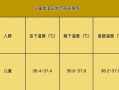 8岁儿童的正常体温范围是多少？不同测量方式下的标准有何差异？