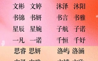 2025女孩名流行趋势？