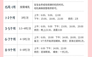 新生儿吸母乳多久算吃饱？如何判断宝宝吃饱没，需注意哪些信号？