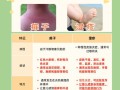 新生儿痱子和湿疹如何区分？症状、护理方法大不同！