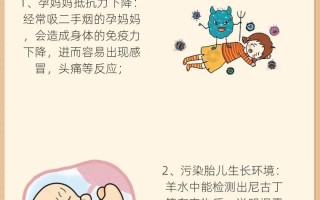 孕期二手烟危害究竟有多大？