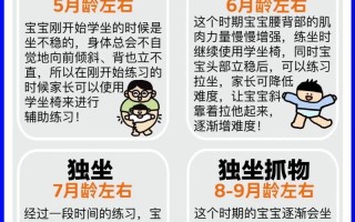 新生儿出生后多久才能安全地坐在家长腿上？需要注意哪些发育信号？