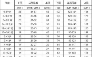 六岁儿童正常心率范围是多少？不同状态下心率波动是否正常？
