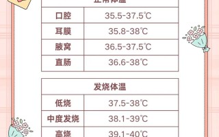 3岁儿童体温达到多少度才算发烧？不同测量方式下标准有何差异？
