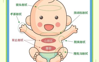 儿童发烧物理降温方法有哪些？