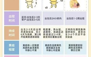 新生儿生理黄疸有哪些特点？它与病理性黄疸如何区分？