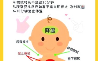 孩子在家发烧，家长该如何科学退烧才安全有效？