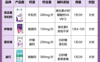 孕期最后一个月吃钙片，真的有必要吗？会对胎儿和孕妇有什么影响？