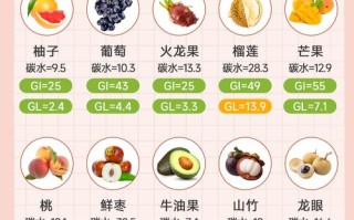 孕期血糖高，哪些水果能放心吃？