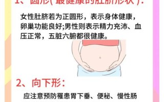 孕期肚脐眼突然突出，是正常生理变化还是异常信号？需警惕哪些风险？