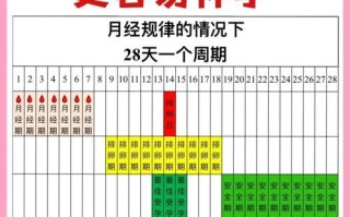 备孕期间同房频率几天一次最合适？过高或过低会影响受孕吗？