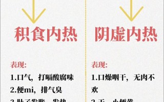 儿童阴虚内热有哪些典型症状？日常饮食调理与中医食疗方法如何结合？
