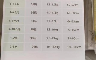 新生儿穿什么码纸尿裤？不同阶段体重怎么选才合适不漏尿？