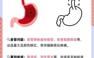 儿童胃出血早期症状隐匿，如何识别呕吐物带血、黑便等危险信号？