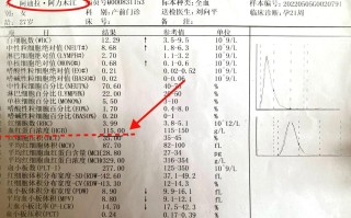 孕期血红蛋白浓度偏高，会对胎儿和孕妇造成哪些潜在影响？