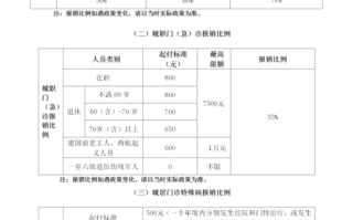 武汉儿童医院报销比例是多少？不同年龄段和医保类型有差异吗？