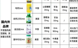 孕期什么时候开始吃DHA最合适？