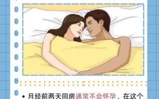 宫外孕期间可以同房吗