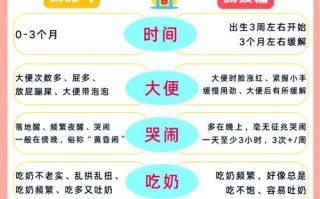 新生儿肚子疼到底怎么回事？家长该如何正确判断和处理？