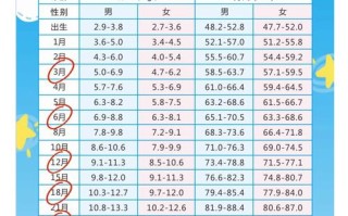 新生儿月龄身高体重标准多少？