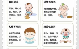 新生儿腹泻的常见诱因有哪些？