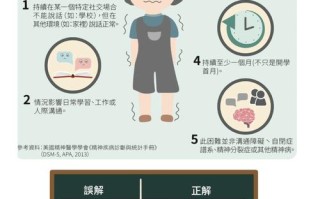 儿童缄默症矫治方法有哪些？不同年龄段的干预策略有何差异？