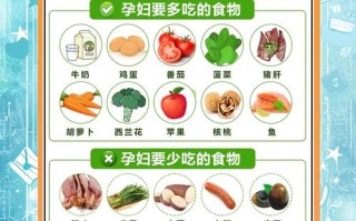 孕期节食真能控制体重又不伤胎儿吗？科学依据在哪里？