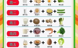 孕期健康饮食指南下载后，如何科学搭配一日三餐确保营养均衡？