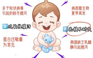 新生儿拉肚子怎么办？宝妈别慌，这些护理要点和就医信号要知道！