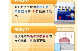 怀孕期间胃炎反酸烧心，孕妇该如何安全缓解不适？