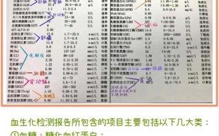 孕期生化检查都查哪些项目？