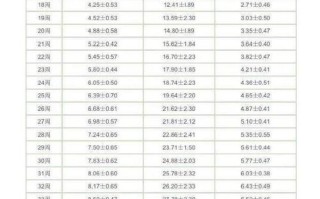 孕期体重是从什么时候