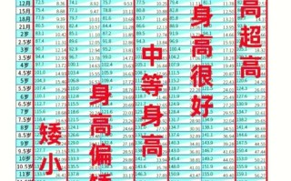 九岁儿童身高体重标准是多少？如何判断孩子发育是否达标？