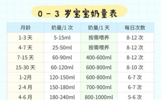 新生儿喂奶粉到底该喂多少毫升才合适？不同月龄宝宝奶量差异大吗？