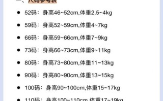 新生儿宝宝衣服到底有多重？不同月龄、材质的衣物重量差异有多大？