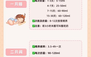 17天新生儿奶量多少合适？按需喂养还是按时喂养？新手爸妈必看指南！